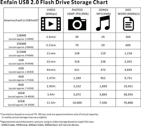 size and storage capacity